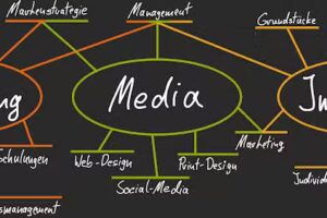 3Sack | Consulting – Media – Immobilien