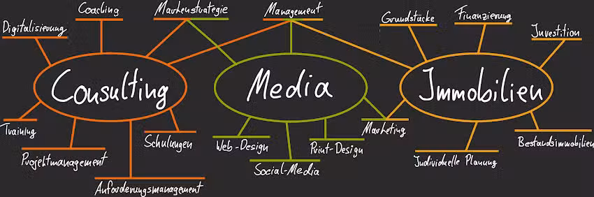 3Sack | Consulting – Media – Immobilien