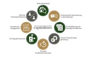 Capitalium Baufinanzierung und Immobilienprojekte Tangstedt