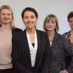 Content Immobilien GmbH