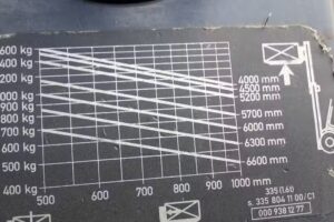 EUROPA-CENTER Logistik- und Gewerbepark Bremerhaven