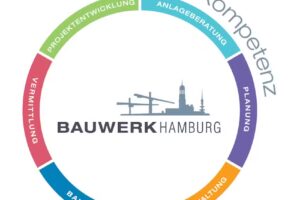 Haus- und Grundverkauf Hamburg