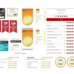 Immobilien Hasler – Verkauf – Ankauf – Vermietung – Hausverwaltung