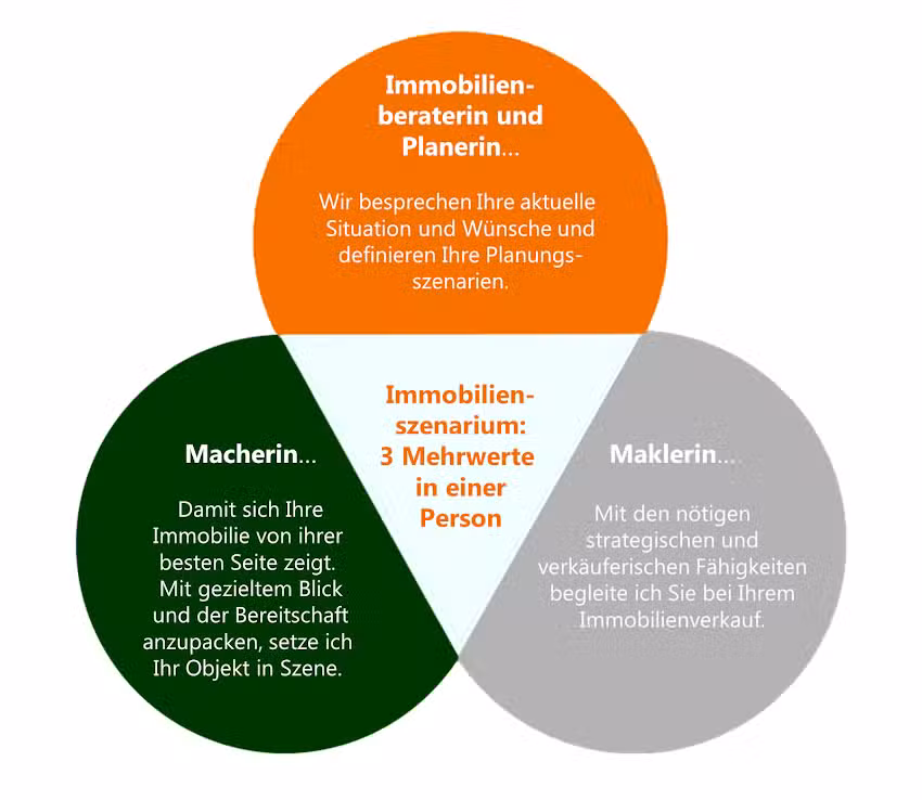 Immobilienszenarium – Immobilien Witthöft