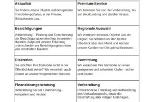 Kramer Immobilien GmbH