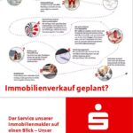 LBS IMMOBILIEN im Hause der Sparkasse Oder-Spree