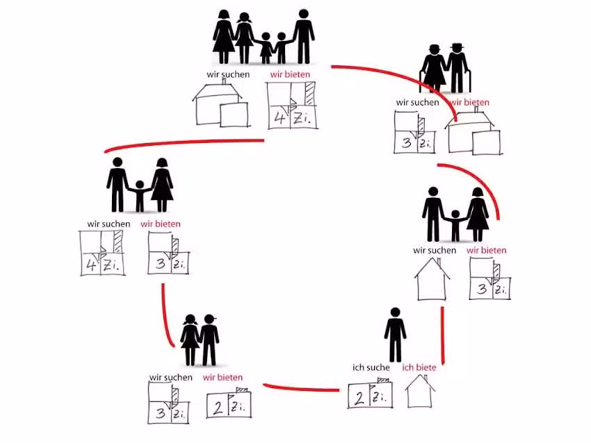 LINK Immobilien GmbH
