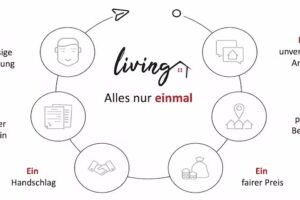 living INVEST GmbH