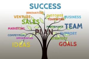 MMXX Consulting Aurich, Wirtschafts- und Unternehmensberatung