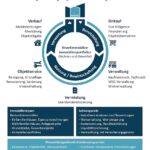 MUREK Immobilienmanagement GmbH