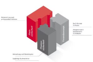 Norbert Knebel Immobilien
