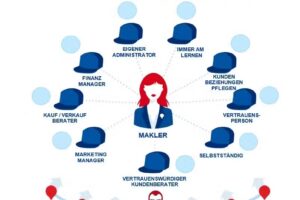 RE/MAX AMBASSADORS SINDELFINGEN