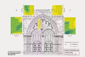 SACHVERSTÄNDIGENBÜRO & FORSCHUNGSLABOR