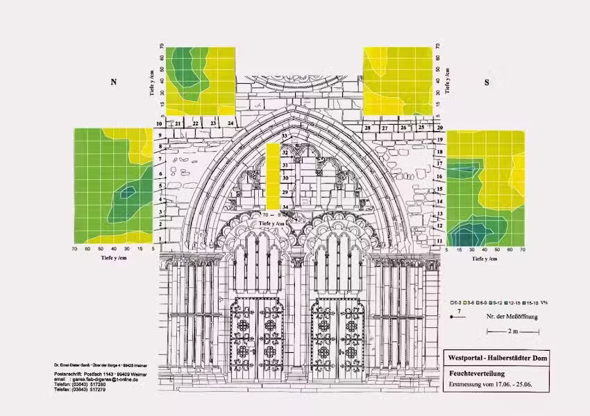 SACHVERSTÄNDIGENBÜRO & FORSCHUNGSLABOR