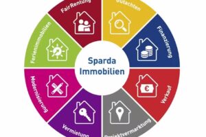Sparda Immobilienmakler Mölln