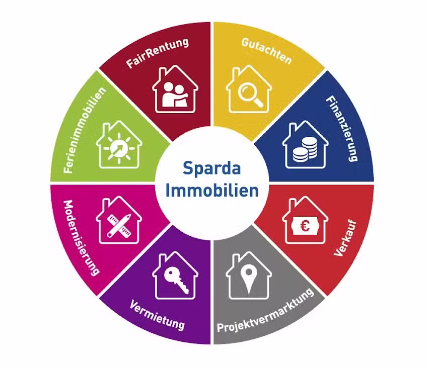 Sparda Immobilienmakler Mölln