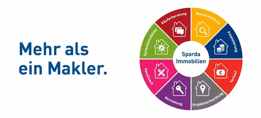 Sparda Immobilienmakler Pinneberg